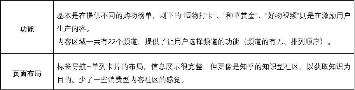 什么值得买APP产品分析:有多值得用?