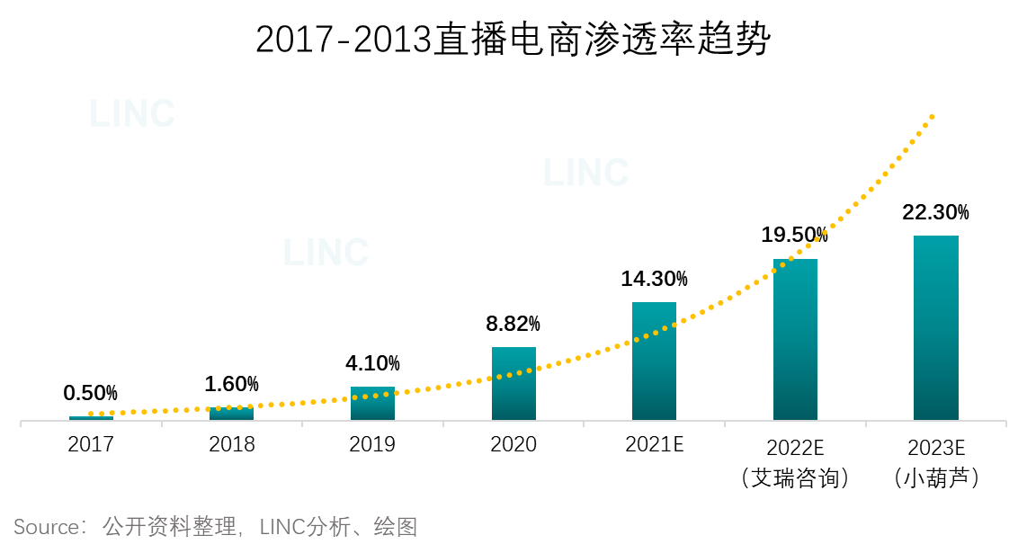 竞品分析：抖音VS快手，抖音如何实现电商业务超