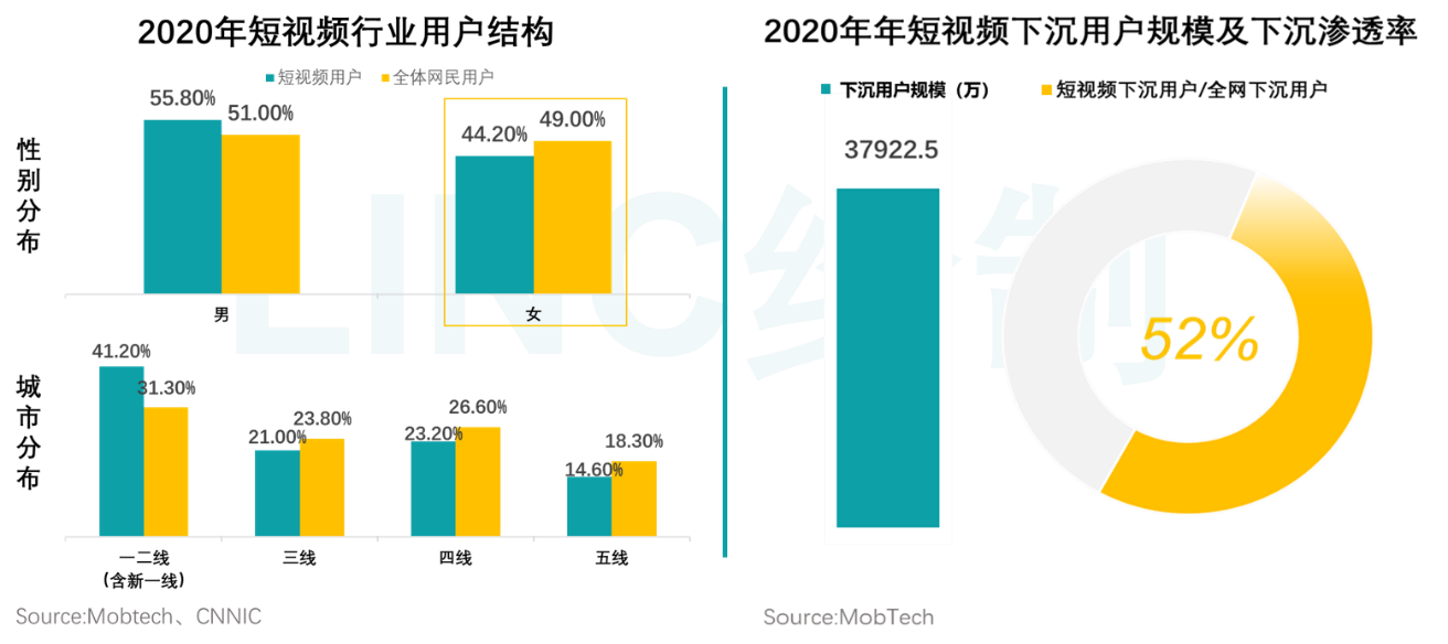 竞品分析：抖音VS快手，抖音如何实现电商业务超