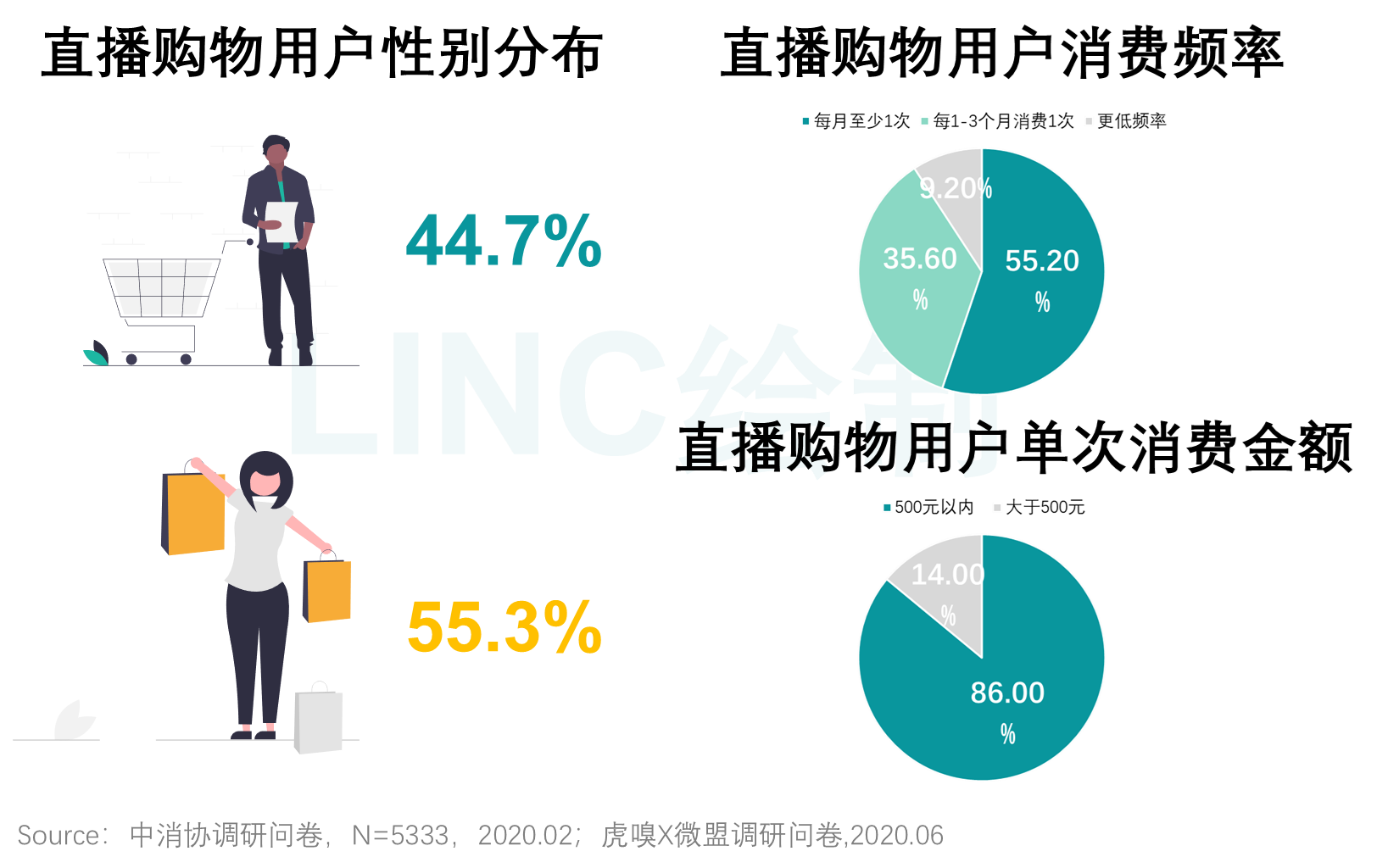 竞品分析：抖音VS快手，抖音如何实现电商业务超