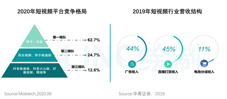 竞品分析：抖音VS快手，抖音如何实现电商业务超