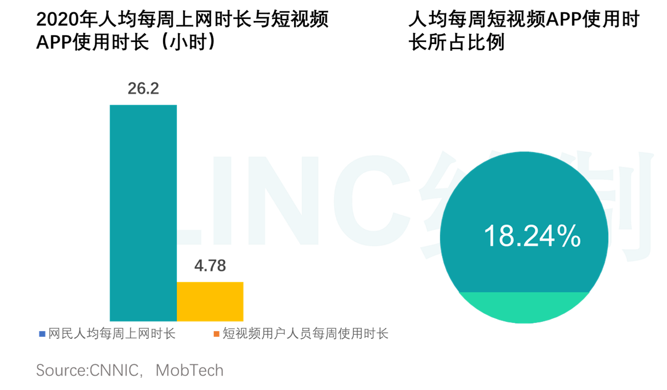 竞品分析：抖音VS快手，抖音如何实现电商业务超
