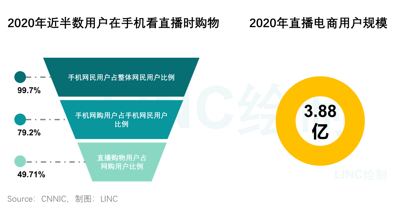 竞品分析：抖音VS快手，抖音如何实现电商业务超