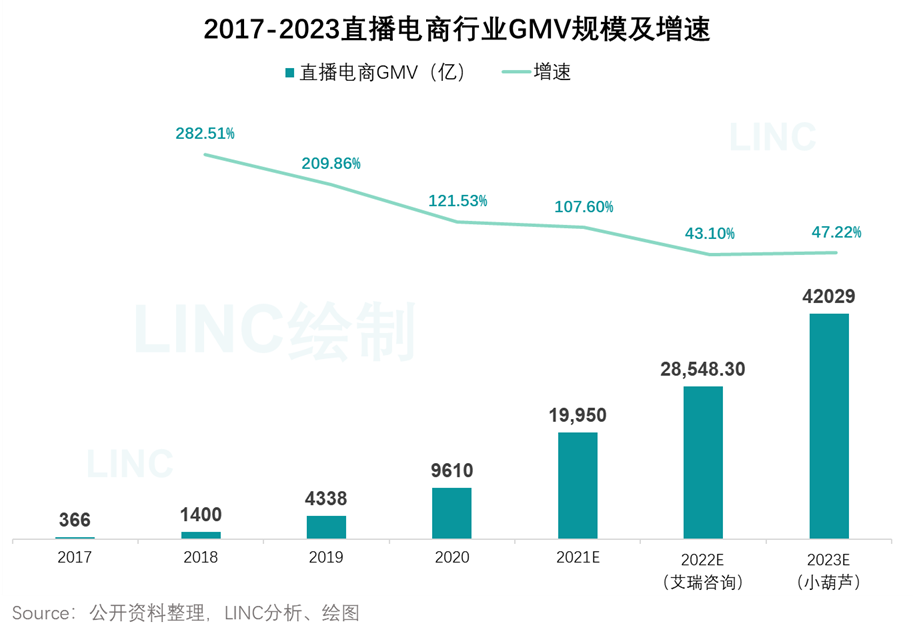 竞品分析：抖音VS快手，抖音如何实现电商业务超