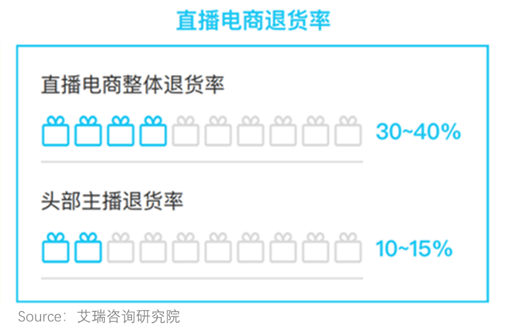 竞品分析：抖音VS快手，抖音如何实现电商业务超