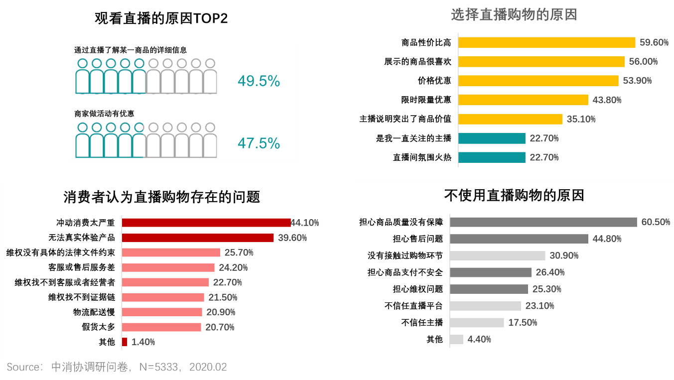 竞品分析：抖音VS快手，抖音如何实现电商业务超