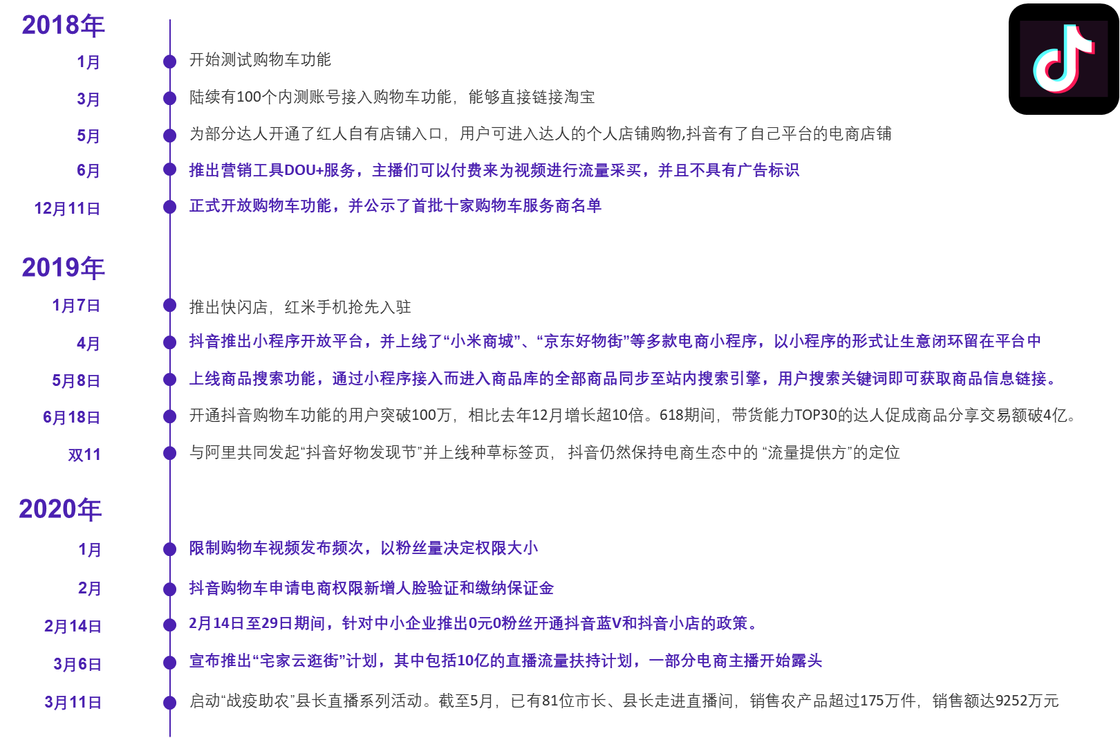 竞品分析：抖音VS快手，抖音如何实现电商业务超