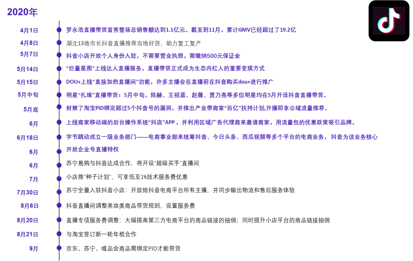 竞品分析：抖音VS快手，抖音如何实现电商业务超