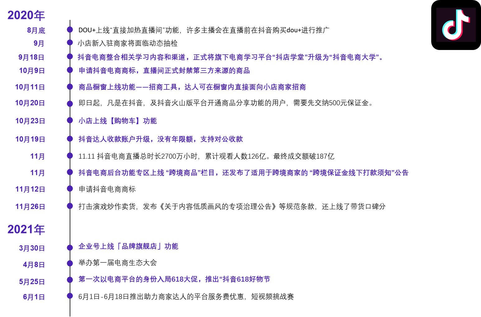 竞品分析：抖音VS快手，抖音如何实现电商业务超