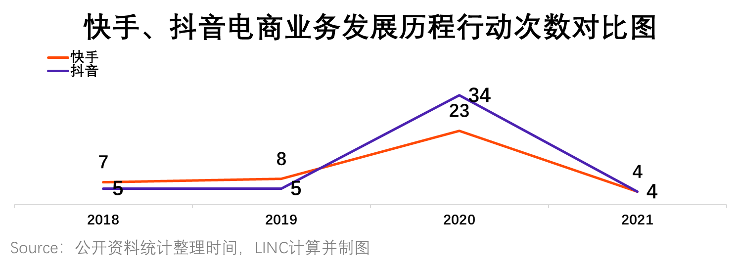 竞品分析：抖音VS快手，抖音如何实现电商业务超