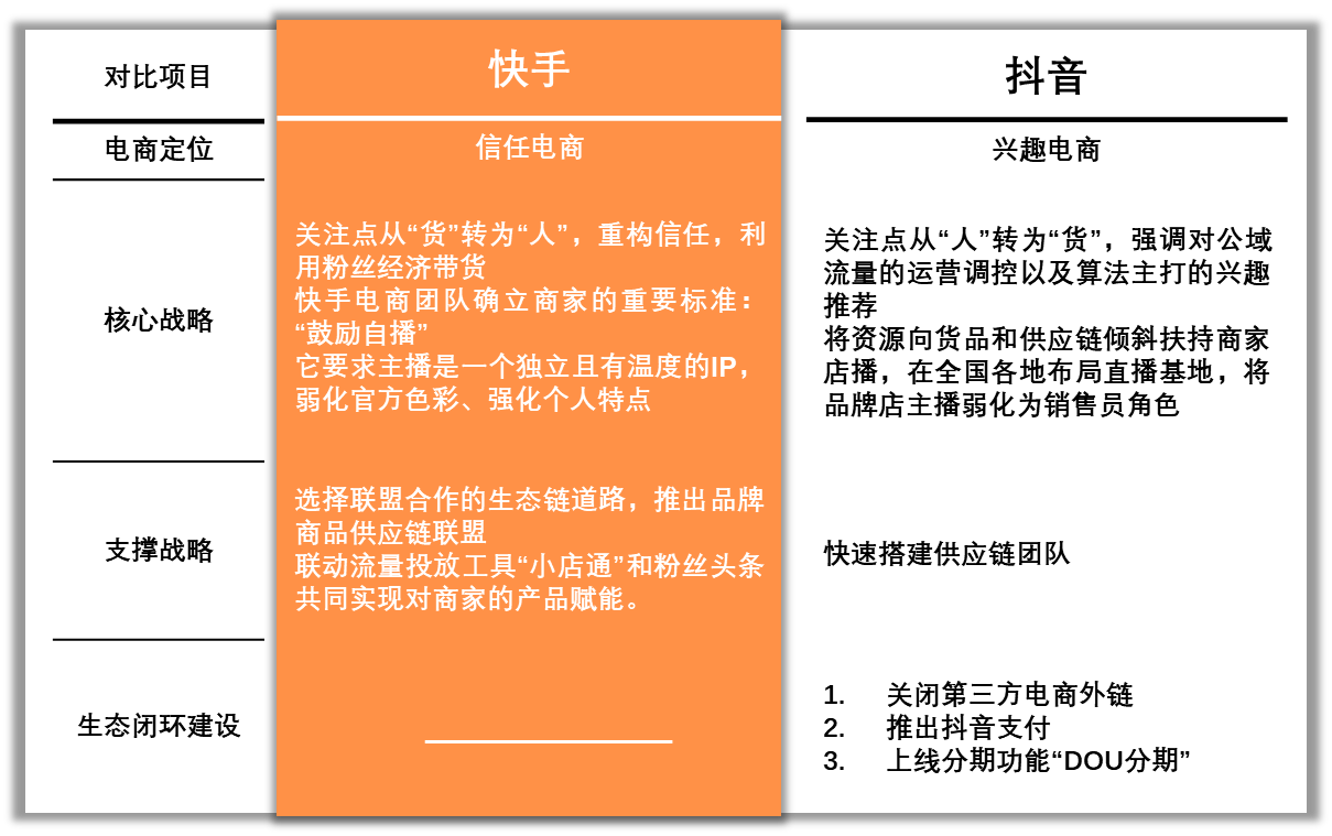竞品分析：抖音VS快手，抖音如何实现电商业务超