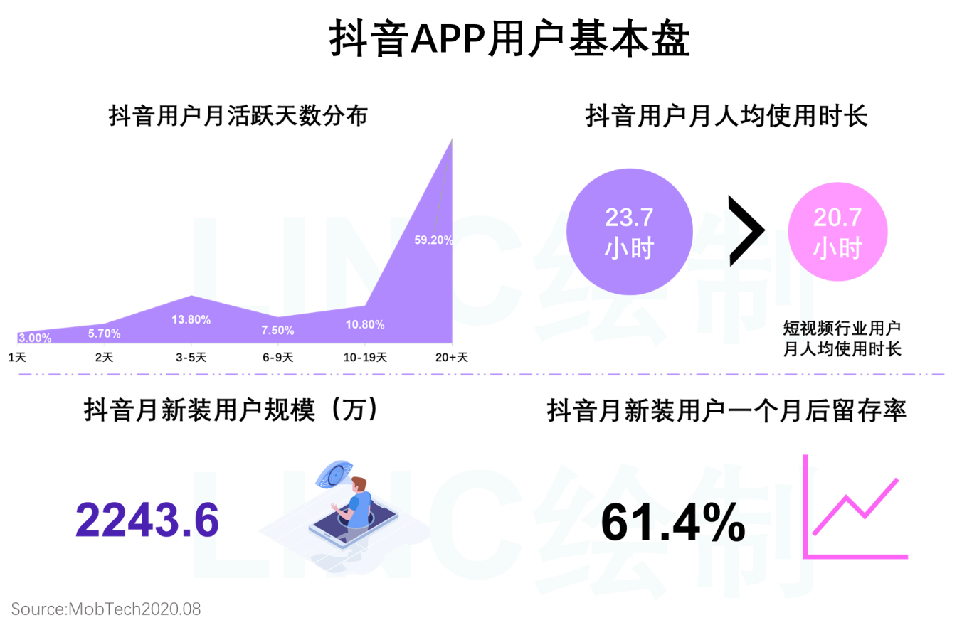 竞品分析：抖音VS快手，抖音如何实现电商业务超