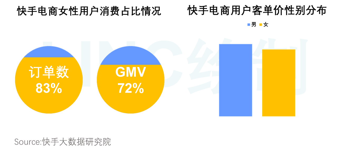 竞品分析：抖音VS快手，抖音如何实现电商业务超