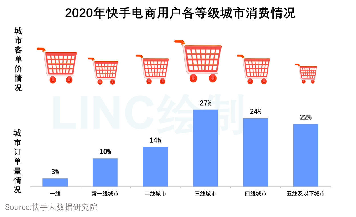 竞品分析：抖音VS快手，抖音如何实现电商业务超