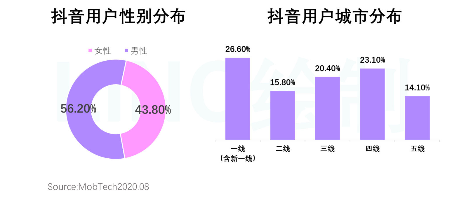 竞品分析：抖音VS快手，抖音如何实现电商业务超