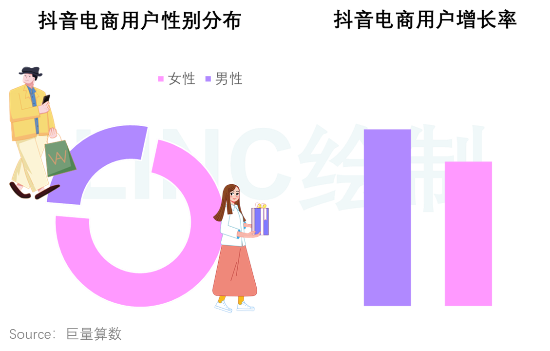 竞品分析：抖音VS快手，抖音如何实现电商业务超