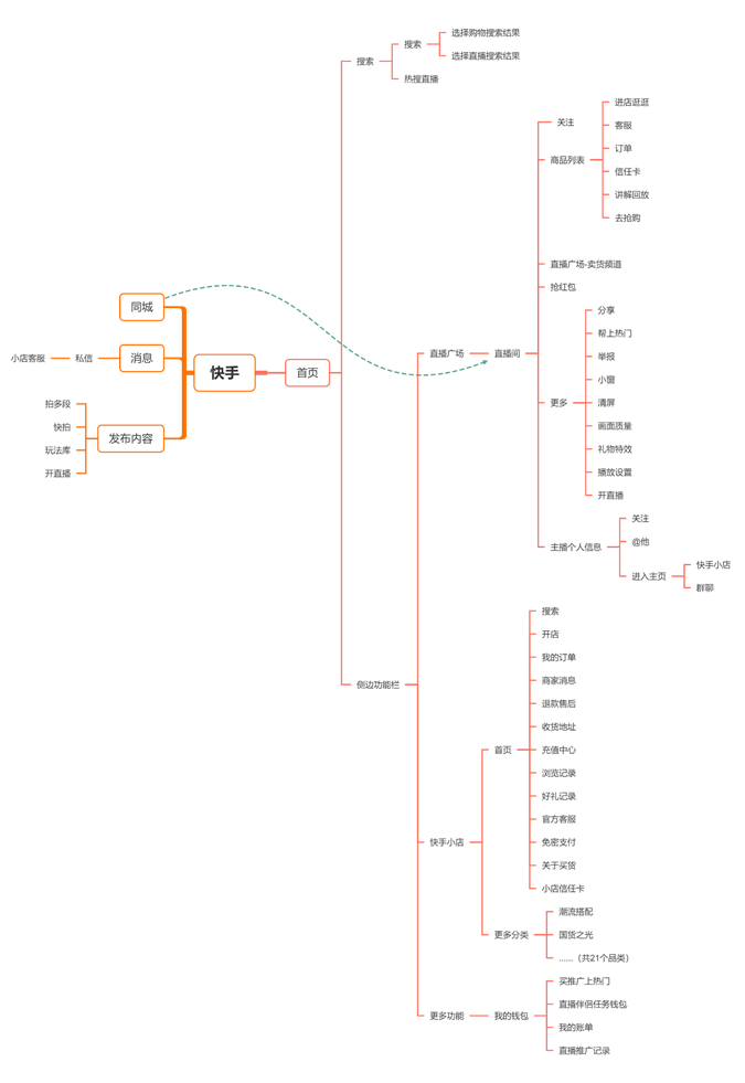 竞品分析：抖音VS快手，抖音如何实现电商业务超