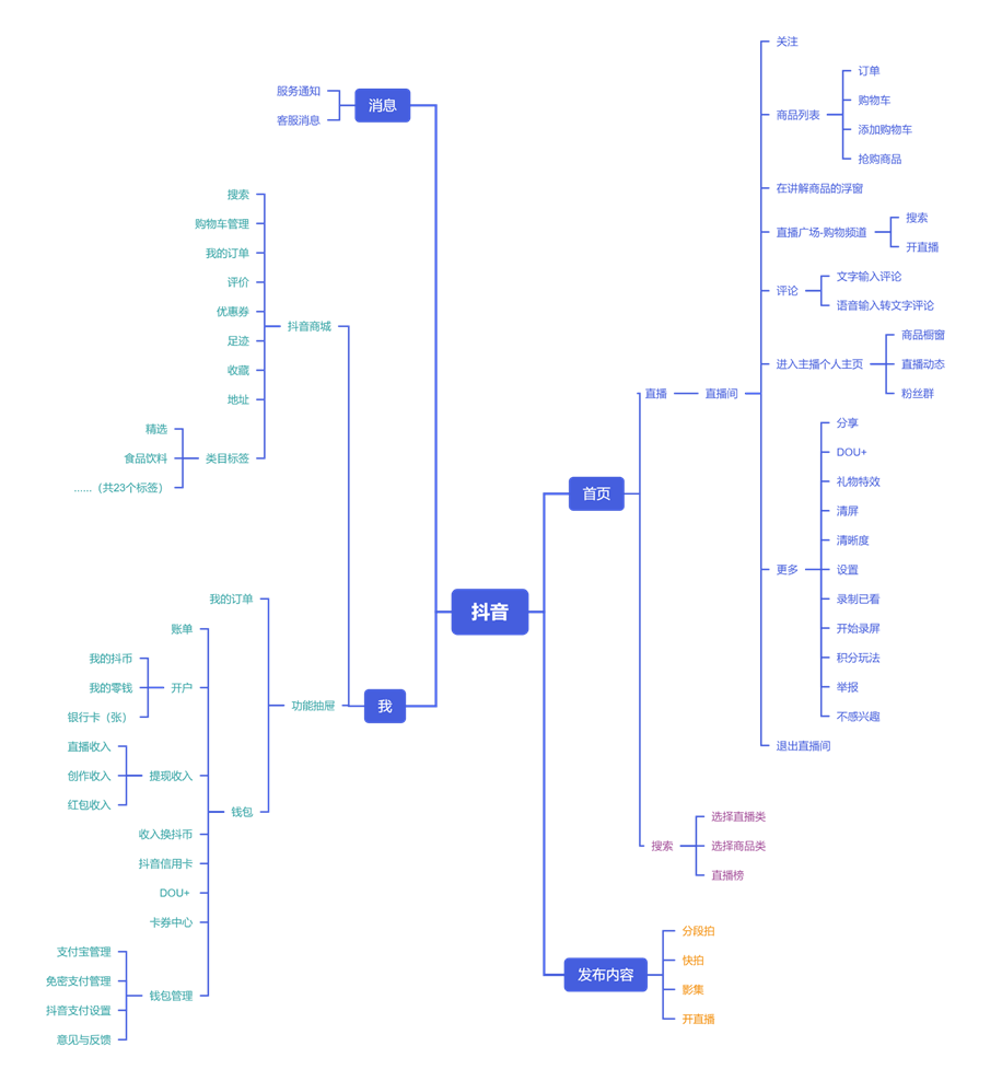 竞品分析：抖音VS快手，抖音如何实现电商业务超