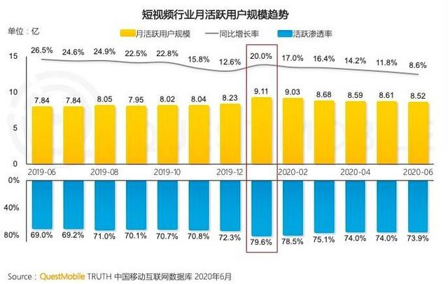 短视频产品竞品分析:从现状、战略到未来