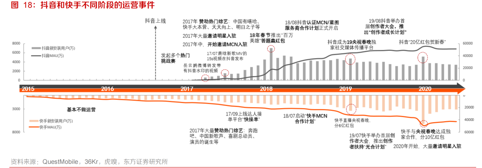 短视频产品竞品分析:从现状、战略到未来