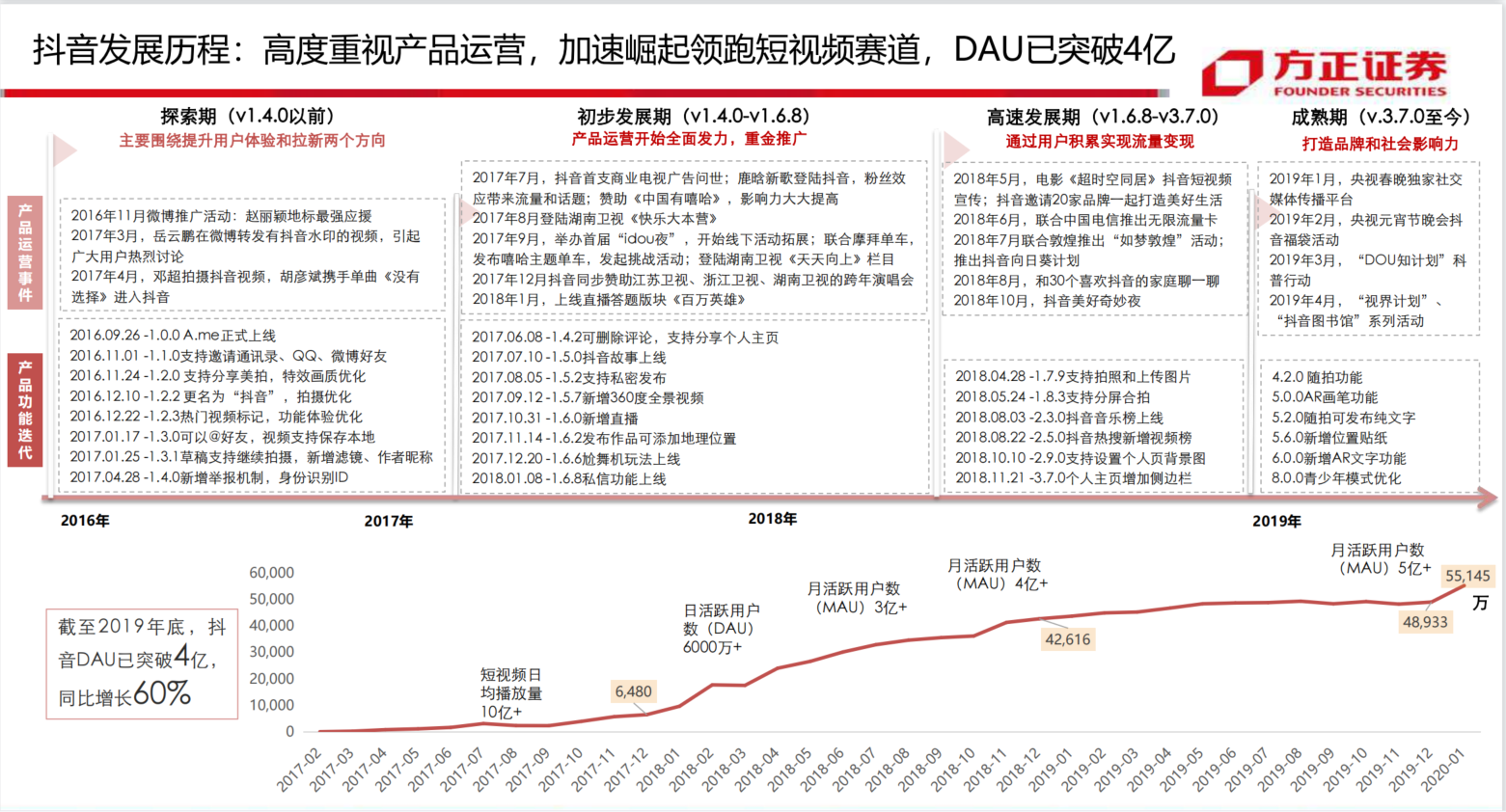 短视频产品竞品分析:从现状、战略到未来