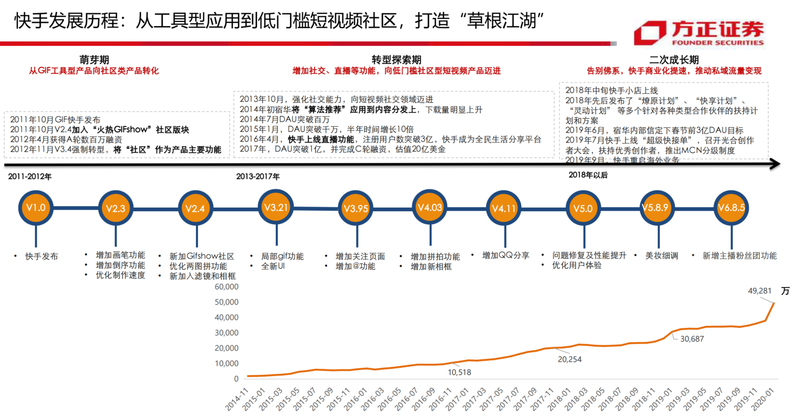 短视频产品竞品分析:从现状、战略到未来