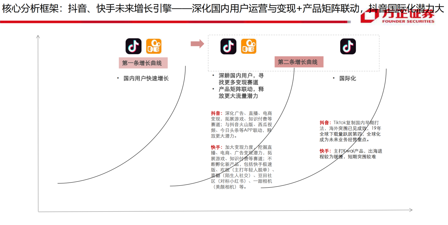 短视频产品竞品分析:从现状、战略到未来