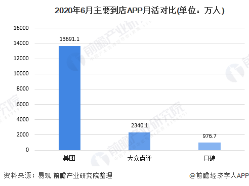 发现品质生活:大众点评产品分析报告