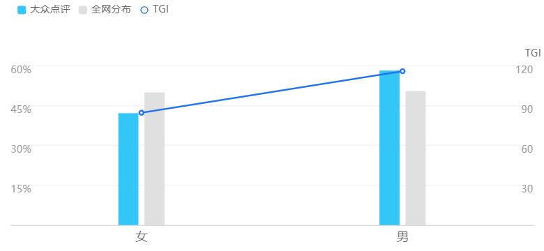 发现品质生活:大众点评产品分析报告