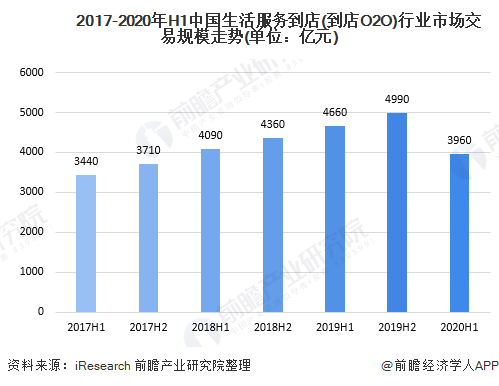 发现品质生活:大众点评产品分析报告