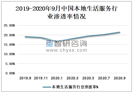 发现品质生活:大众点评产品分析报告
