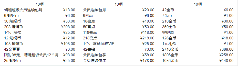 AARRR模型下的FM类产品分析