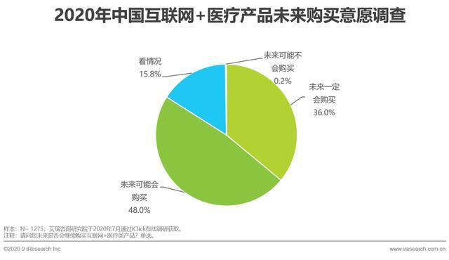 平安孵化的互联网医疗独角兽