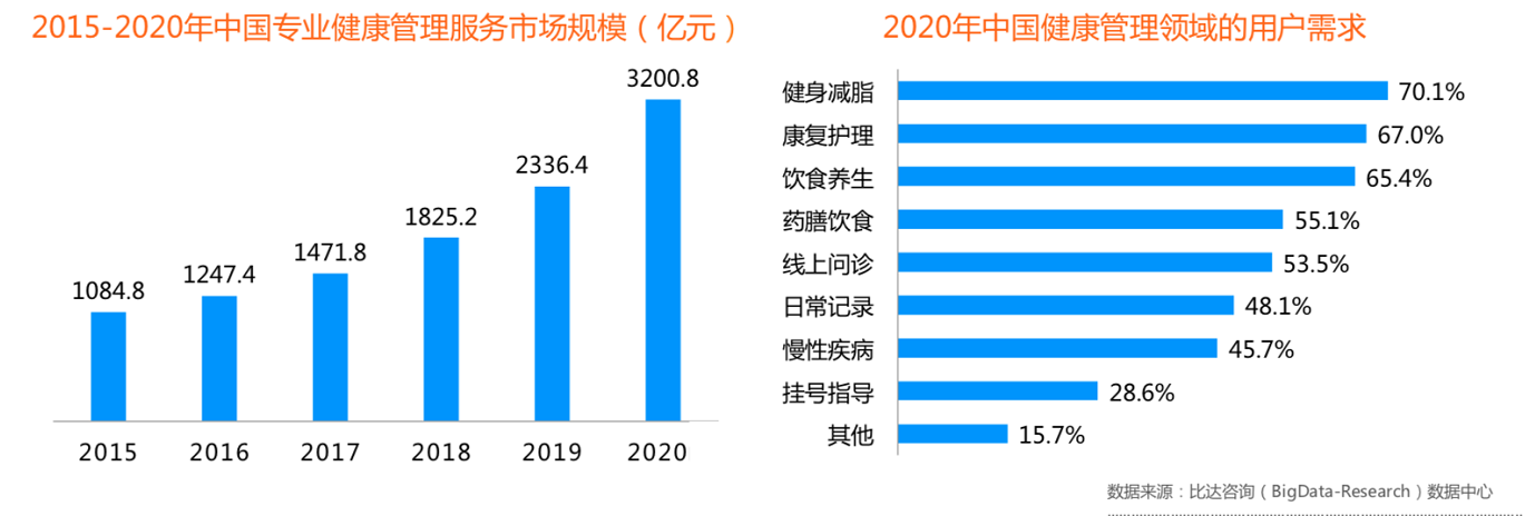 平安孵化的互联网医疗独角兽