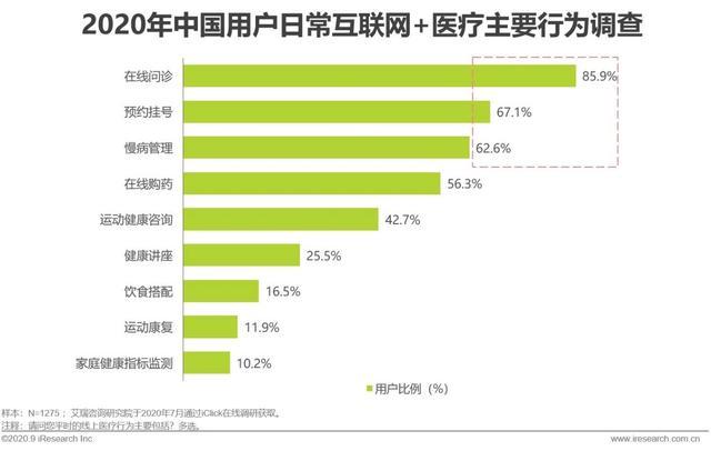 平安孵化的互联网医疗独角兽