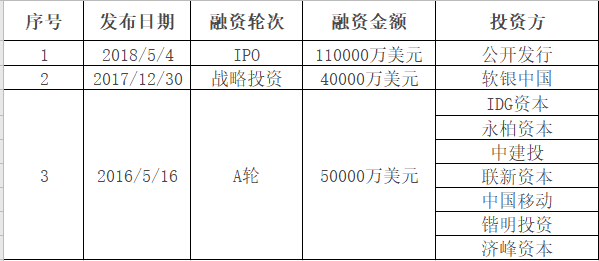 平安孵化的互联网医疗独角兽