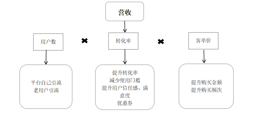 平安孵化的互联网医疗独角兽