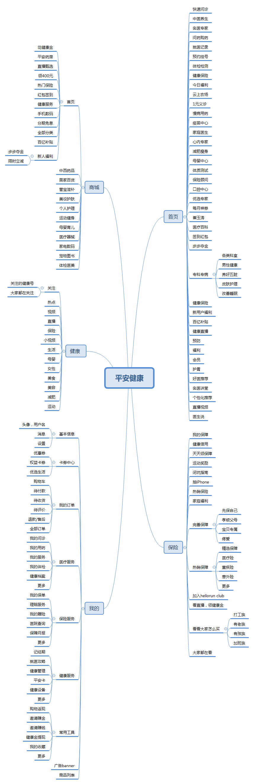 平安孵化的互联网医疗独角兽