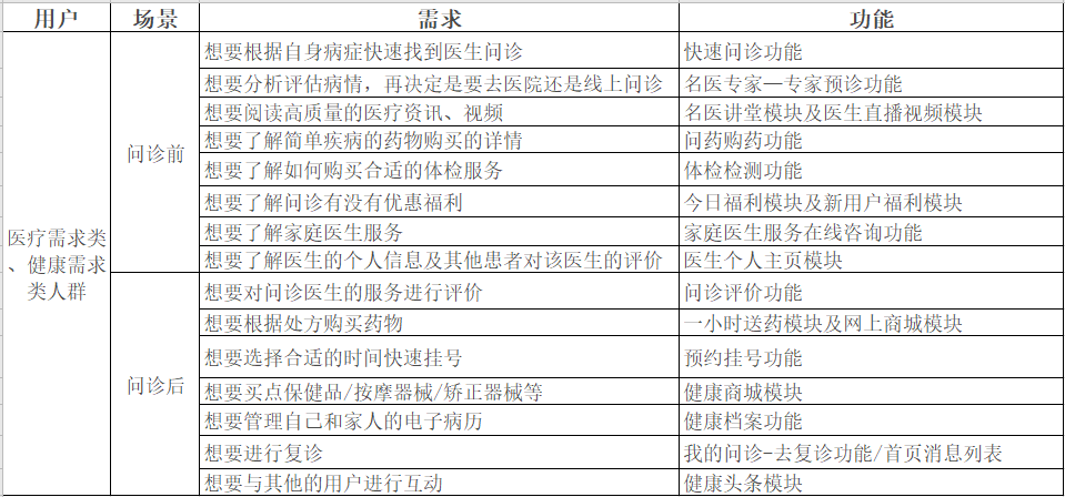 平安孵化的互联网医疗独角兽