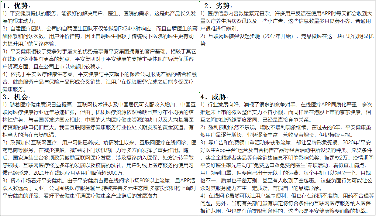 平安孵化的互联网医疗独角兽