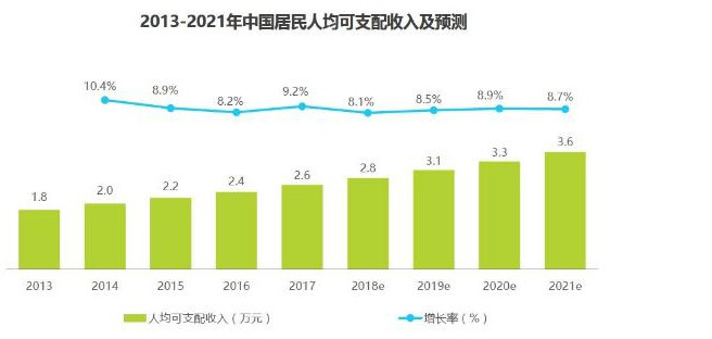 考拉海购产品分析报告:跨境电商行业的运转逻
