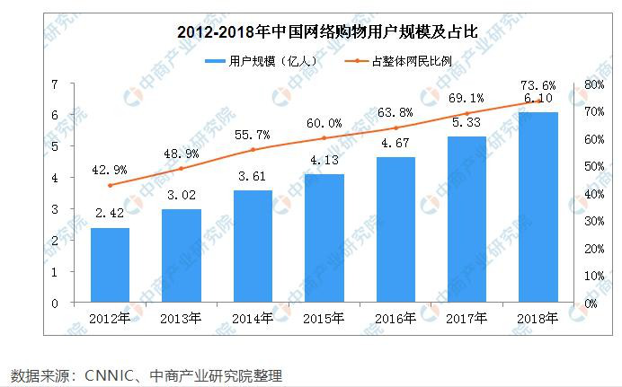 考拉海购产品分析报告:跨境电商行业的运转逻
