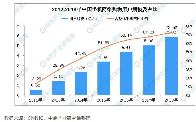 考拉海购产品分析报告:跨境电商行业的运转逻