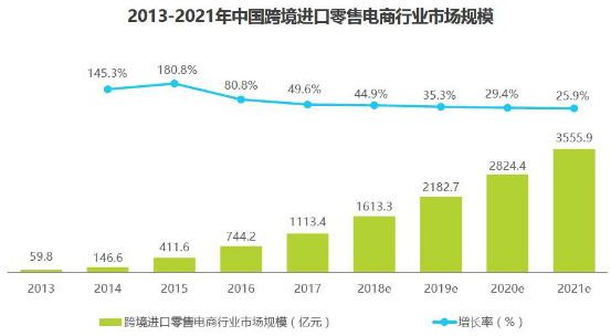 考拉海购产品分析报告:跨境电商行业的运转逻