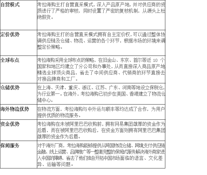 考拉海购产品分析报告:跨境电商行业的运转逻