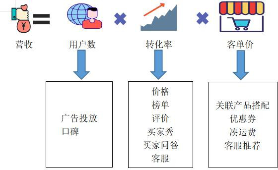 考拉海购产品分析报告:跨境电商行业的运转逻