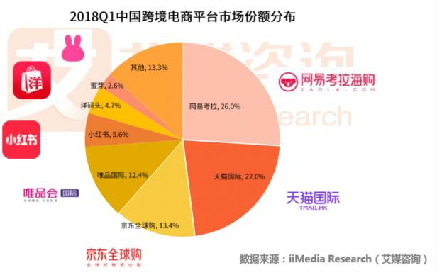 考拉海购产品分析报告:跨境电商行业的运转逻
