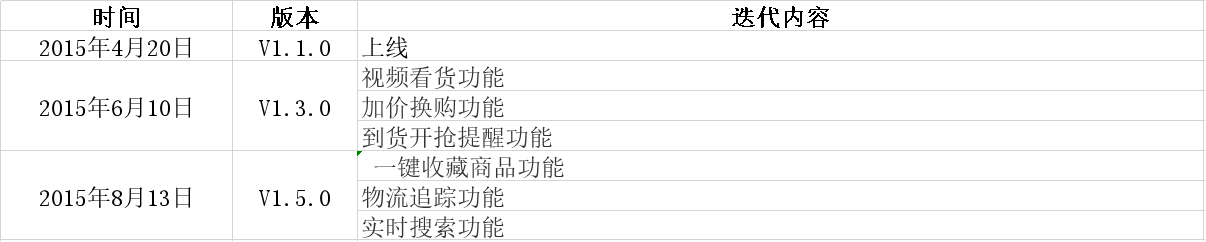 考拉海购产品分析报告:跨境电商行业的运转逻