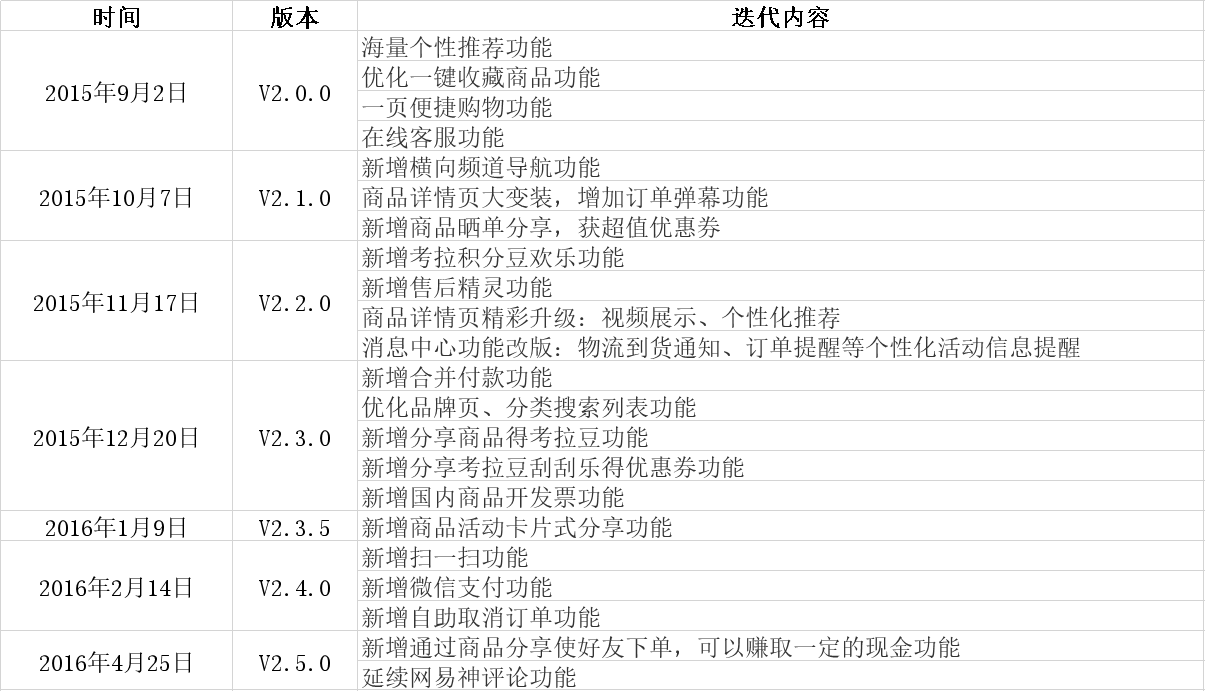 考拉海购产品分析报告:跨境电商行业的运转逻