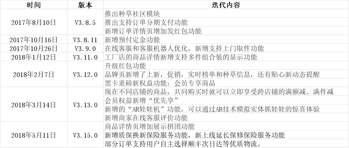 考拉海购产品分析报告:跨境电商行业的运转逻